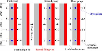 A case study of pillar extraction techniques based on strip-filling and second-mining method